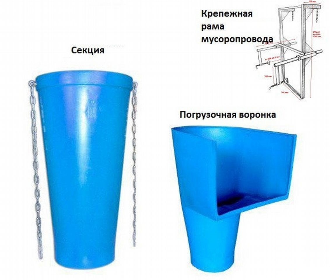 Мусоропровод строительный — изображение 4