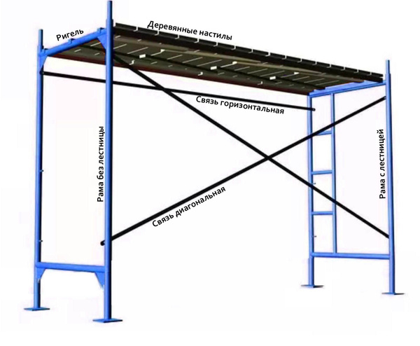 Строительные фасадные леса ЛРСП-30 — изображение 3