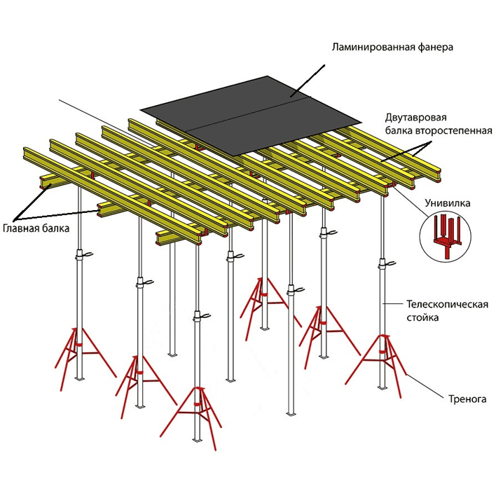 Балка БДК — изображение 3