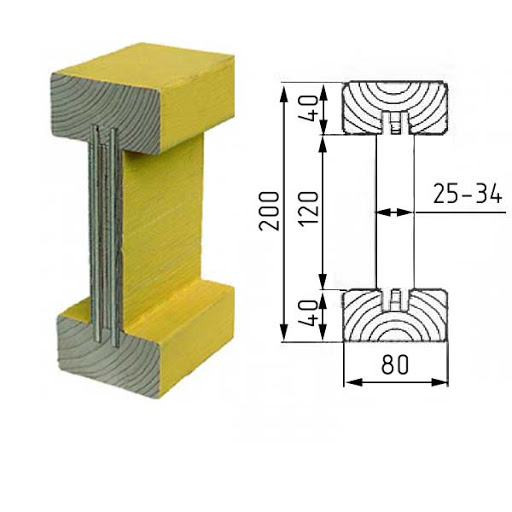Балка БДК — изображение 2